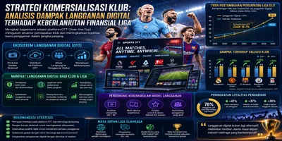 Strategi Komersialisasi Klub: Analisis Dampak Langganan Digital terhadap Keberlanjutan Finansial Liga